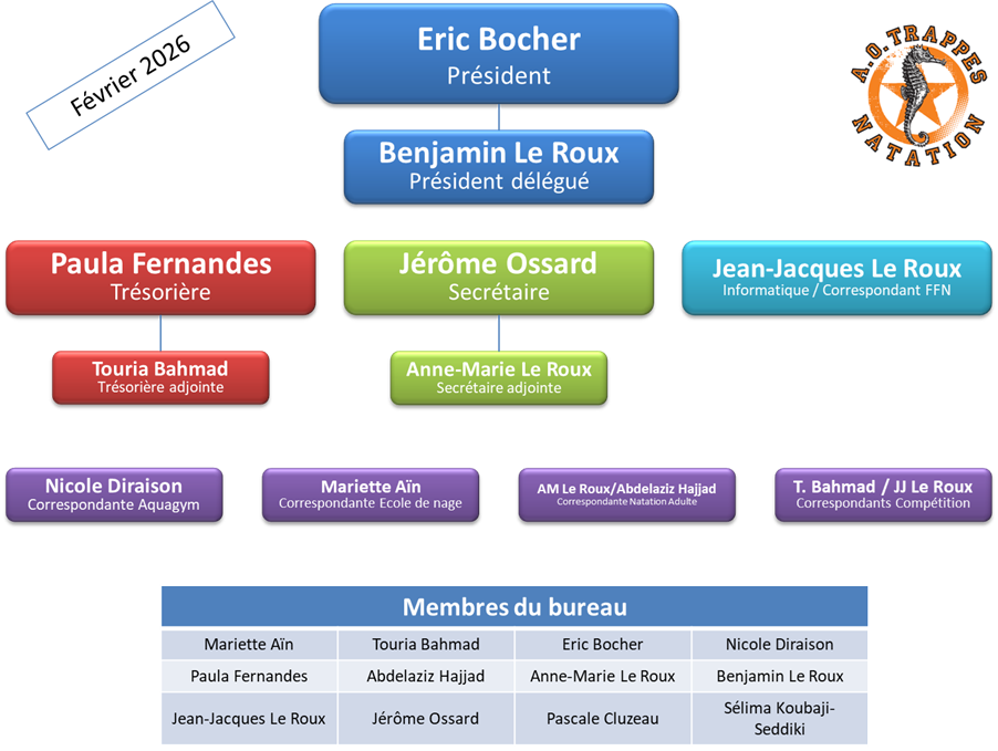 Organisation du bureau Organisation du bureau